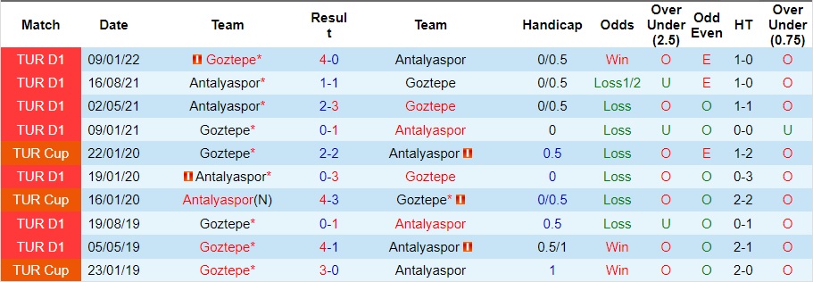 Nhận định Antalyaspor vs Goztepe, 1h45 ngày 11/8 - Ảnh 3