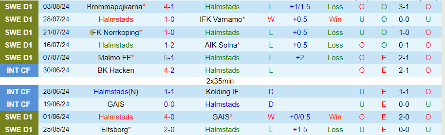 Nhận định Halmstads vs Malmo, 20h00 ngày 10/8 - Ảnh 1