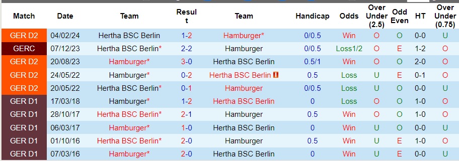 Nhận định Hamburger vs Hertha Berlin, 1h30 ngày 11/8 - Ảnh 3