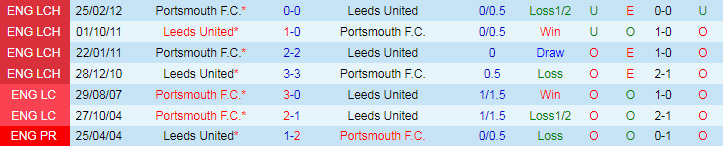 Nhận định Leeds United vs Portsmouth F.C, 18h30 ngày 10/8 - Ảnh 3