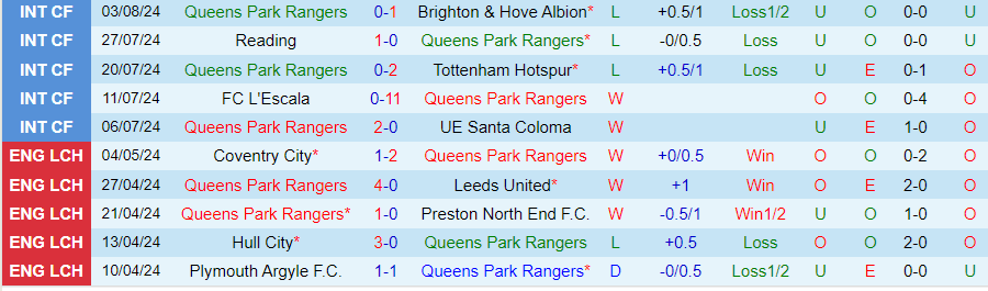 Nhận định QPR vs West Brom, 18h30 ngày 10/8 - Ảnh 2