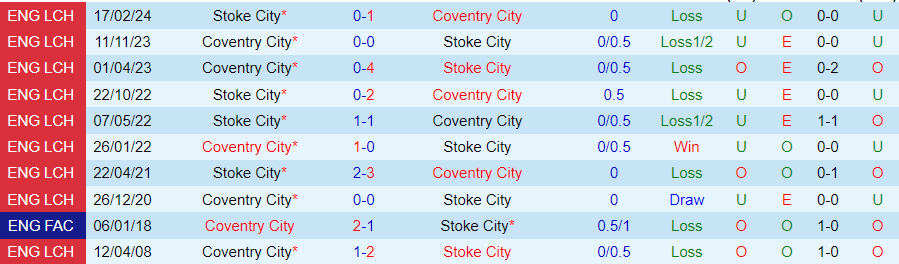 Nhận định Stoke City vs Coventry City, 18h30 ngày 10/8 - Ảnh 3