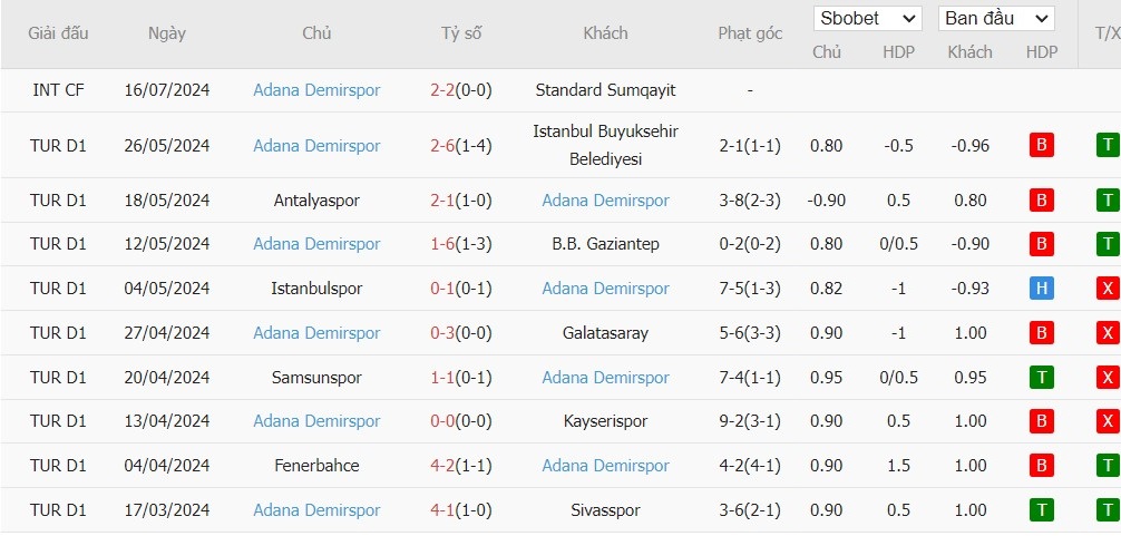 Soi kèo phạt góc Fenerbahce vs Adana Demirspor, 1h45 ngày 11/08 - Ảnh 3