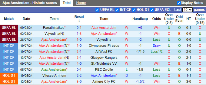 Nhận định Ajax vs Heerenveen, 21h45 ngày 11/8 - Ảnh 1