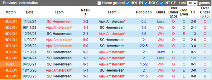 Nhận định Ajax vs Heerenveen, 21h45 ngày 11/8 - Ảnh 3