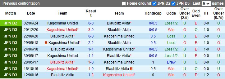 Nhận định Blaublitz Akita vs Kagoshima United, 16h00 ngày 11/8 - Ảnh 3