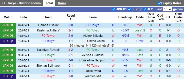 Nhận định FC Tokyo vs Kawasaki Frontale, 17h00 ngày 11/8 - Ảnh 1