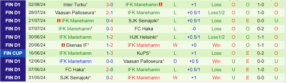 Nhận định Ilves Tampere vs Mariehamn, 19h00 ngày 11/8 - Ảnh 1