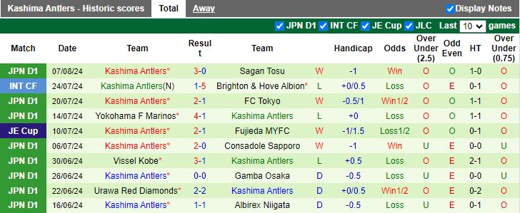 Nhận định Jubilo Iwata vs Kashima Antlers, 17h00 ngày 11/8 - Ảnh 2