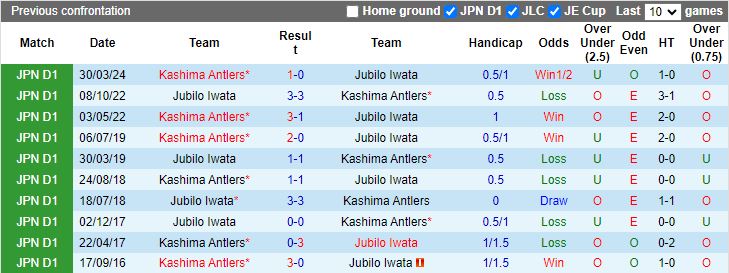 Nhận định Jubilo Iwata vs Kashima Antlers, 17h00 ngày 11/8 - Ảnh 3