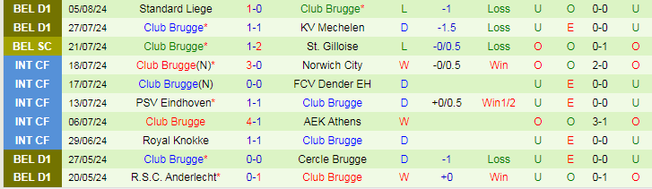 Nhận định KRC Genk vs Club Brugge, 18h30 ngày 11/8 - Ảnh 2