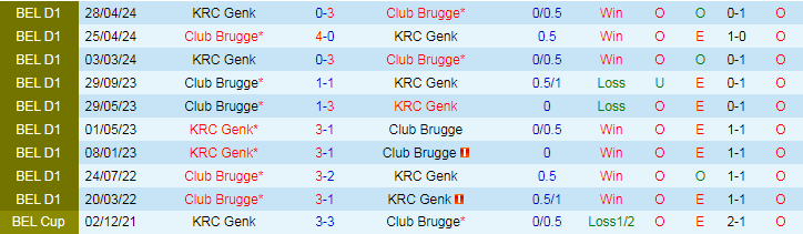 Nhận định KRC Genk vs Club Brugge, 18h30 ngày 11/8 - Ảnh 3