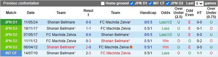 Nhận định Machida Zelvia vs Shonan Bellmare, 16h00 ngày 11/8 - Ảnh 3