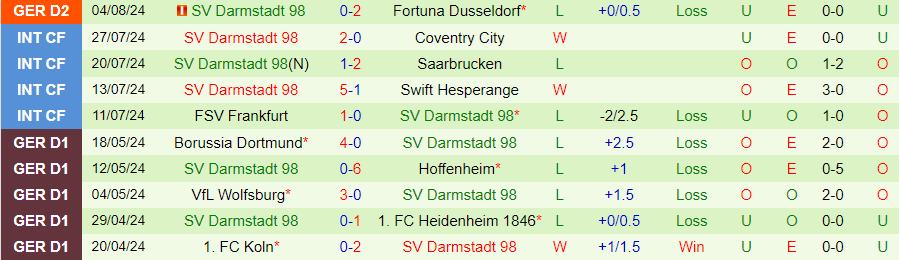 Nhận định Paderborn vs Darmstadt, 18h30 ngày 11/8 - Ảnh 1