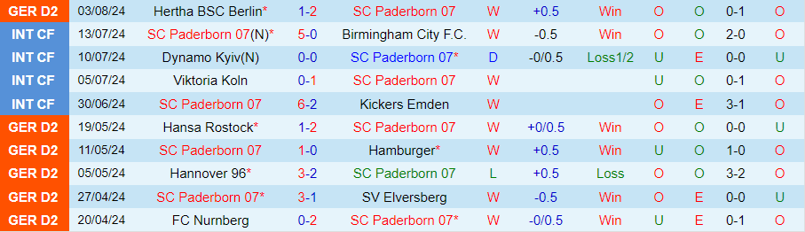 Nhận định Paderborn vs Darmstadt, 18h30 ngày 11/8 - Ảnh 2