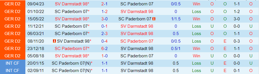 Nhận định Paderborn vs Darmstadt, 18h30 ngày 11/8 - Ảnh 3