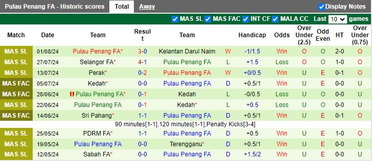 Nhận định PSIS Semarang vs Persita Tangerang, 15h30 ngày 11/8 - Ảnh 2