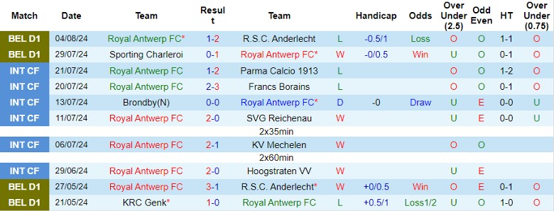 Nhận định Royal Antwerp FC vs St.-Truidense VV, 21h00 ngày 11/8 - Ảnh 1