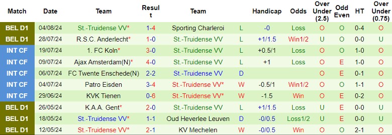 Nhận định Royal Antwerp FC vs St.-Truidense VV, 21h00 ngày 11/8 - Ảnh 2