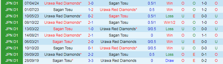 Nhận định Sagan Tosu vs Urawa Red Diamonds, 17h00 ngày 11/8 - Ảnh 3