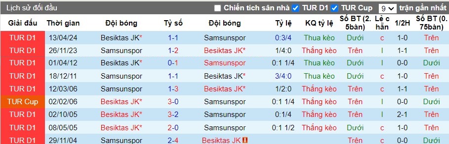 Nhận định Samsunspor vs Besiktas JK, 1h45 ngày 12/08 - Ảnh 3