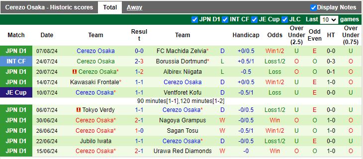 Nhận định Sanfrecce Hiroshima vs Cerezo Osaka, 16h30 ngày 11/8 - Ảnh 2