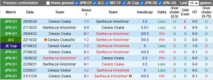 Nhận định Sanfrecce Hiroshima vs Cerezo Osaka, 16h30 ngày 11/8 - Ảnh 3