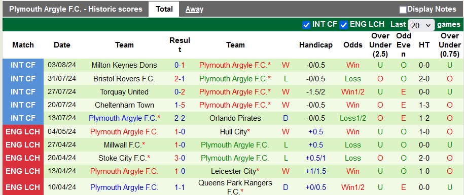 Nhận định Sheffield Wed vs Plymouth Argyle, 22h ngày 11/8 - Ảnh 2