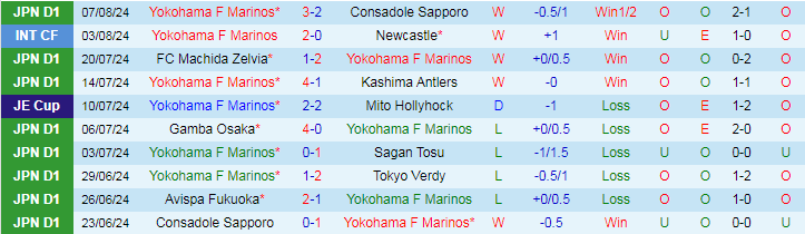 Nhận định Yokohama F Marinos vs Vissel Kobe, 17h30 ngày 11/8 - Ảnh 1