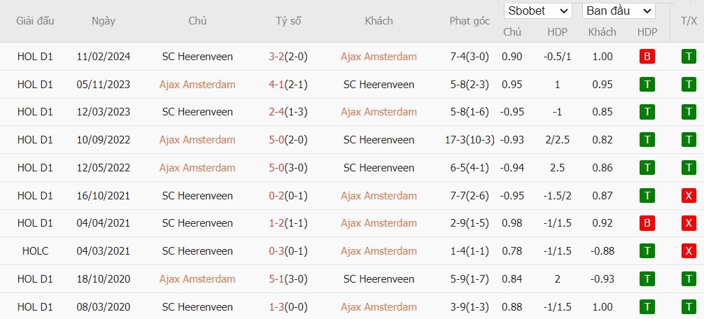 Soi kèo phạt góc Ajax Amsterdam vs SC Heerenveen, 21h45 ngày 11/08 - Ảnh 4