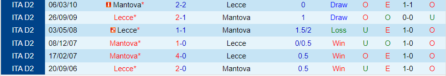 Nhận định Lecce vs Mantova, 23h00 ngày 12/8 - Ảnh 3