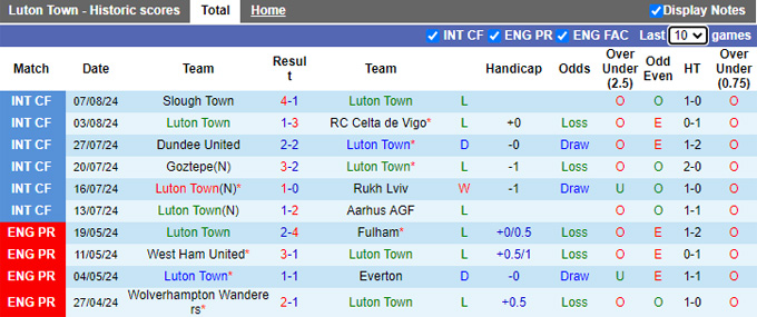 Nhận định Luton Town vs Burnley, 2h ngày 13/8 - Ảnh 1