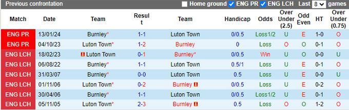 Nhận định Luton Town vs Burnley, 2h ngày 13/8 - Ảnh 3