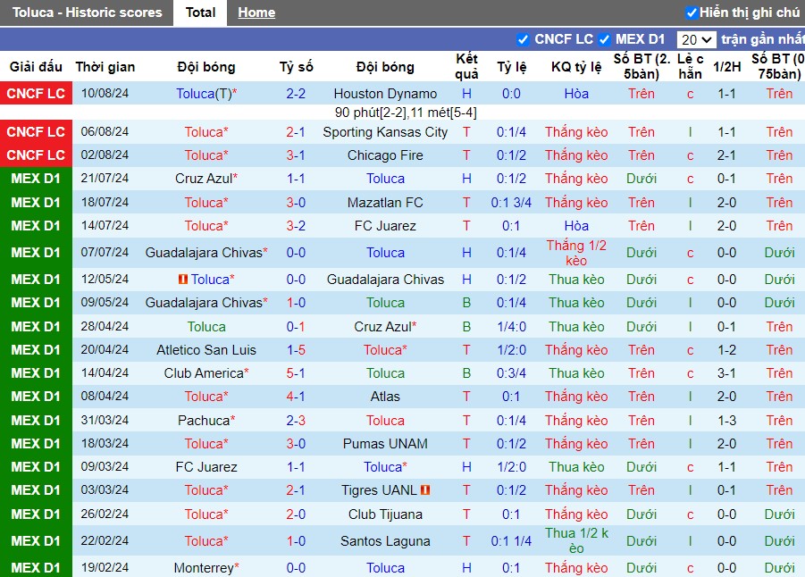 Nhận định Toluca vs Colorado Rapids, 9h ngày 14/08 - Ảnh 1