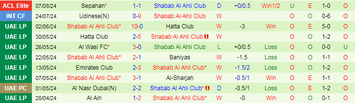 Nhận định Al-Gharafa SC vs Shabab Al Ahli Club, 22h30 ngày 13/8 - Ảnh 2