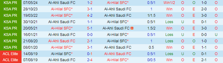 Nhận định Al-Hilal SFC vs Al-Ahli Saudi FC, 23h15 ngày 13/8 - Ảnh 3