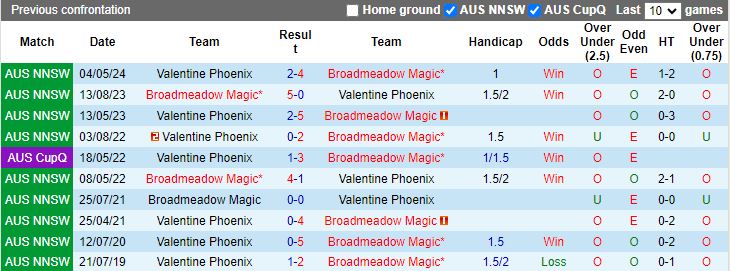 Nhận định Broadmeadow Magic vs Valentine Phoenix, 15h00 ngày 14/8 - Ảnh 3