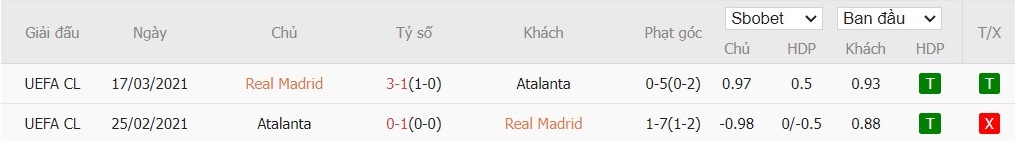 Kèo thẻ phạt ngon ăn Real Madrid vs Atalanta, 2h ngày 15/08 - Ảnh 4