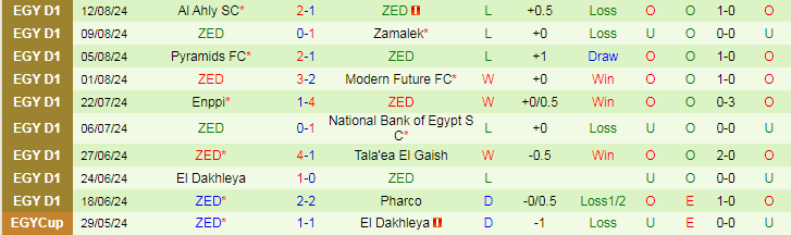 Nhận định Al Masry vs ZED, 21h30 ngày 14/8 - Ảnh 2