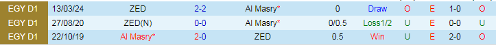 Nhận định Al Masry vs ZED, 21h30 ngày 14/8 - Ảnh 3