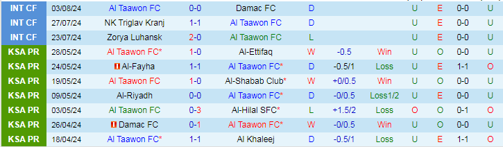 Nhận định Al-Nassr FC vs Al Taawon FC, 23h15 ngày 14/8 - Ảnh 1