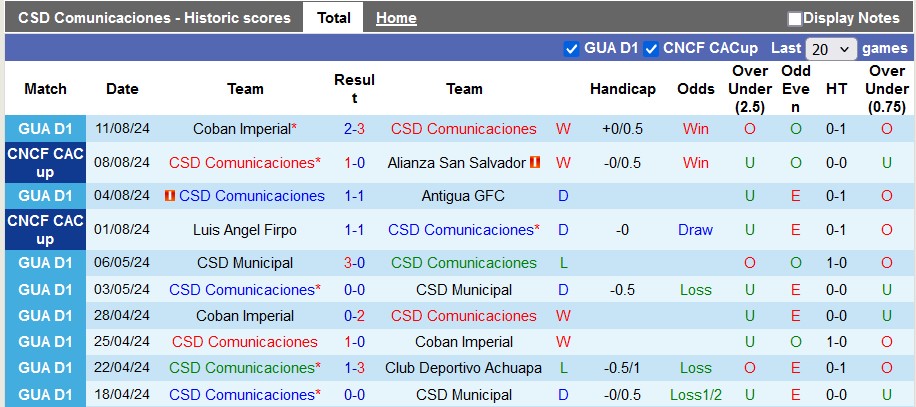 Nhận định CSD Comunicaciones vs Marathon, 7h30 ngày 15/8 - Ảnh 1