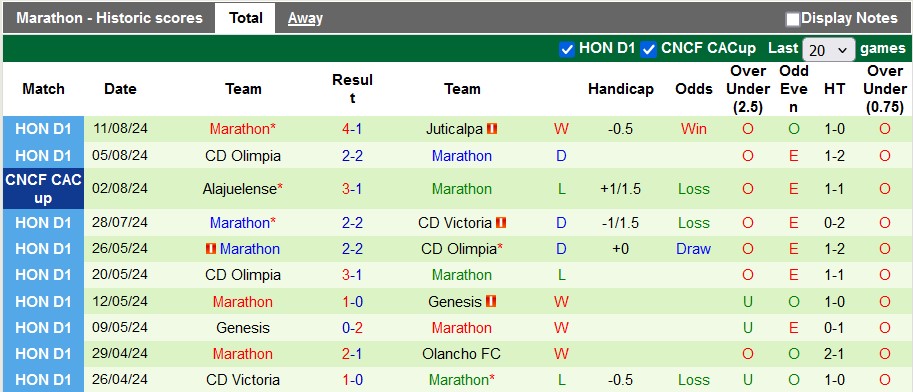 Nhận định CSD Comunicaciones vs Marathon, 7h30 ngày 15/8 - Ảnh 2