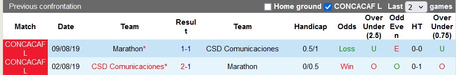 Nhận định CSD Comunicaciones vs Marathon, 7h30 ngày 15/8 - Ảnh 3