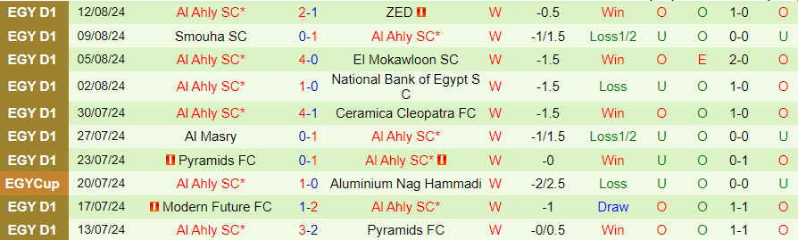 Nhận định Enppi vs Al Ahly, 00h00 ngày 15/8 - Ảnh 1