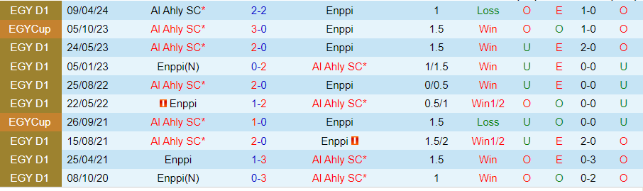 Nhận định Enppi vs Al Ahly, 00h00 ngày 15/8 - Ảnh 3