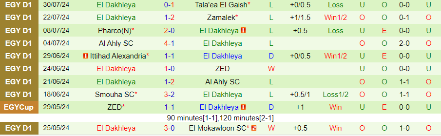 Nhận định Pyramids vs El Dakhleya, 01h00 ngày 15/8 - Ảnh 1