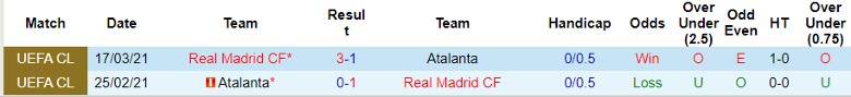 Nhận định Real Madrid vs Atalanta, 2h00 ngày 15/8 - Ảnh 3