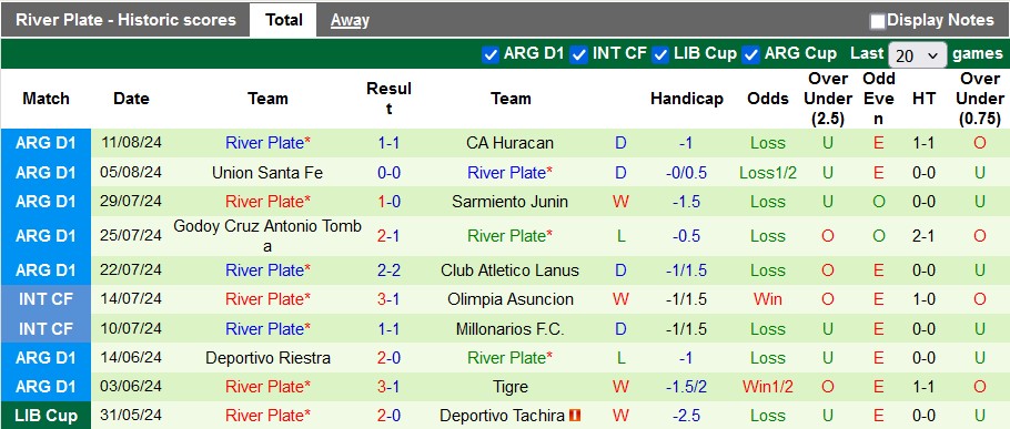 Nhận định Talleres Cordoba vs River Plate, 7h30 ngày 15/8 - Ảnh 2