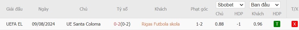 Soi kèo phạt góc Rigas Futbola Skola vs UE Santa Coloma, 22h59 ngày 14/08 - Ảnh 4